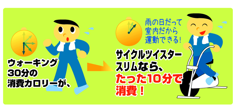 �E�H�[�L���O�R�O���̏���J�����[���������P�O���ŏ���