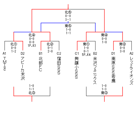 08TONAMENT.GIF - 4,655BYTES